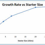 growth_rate